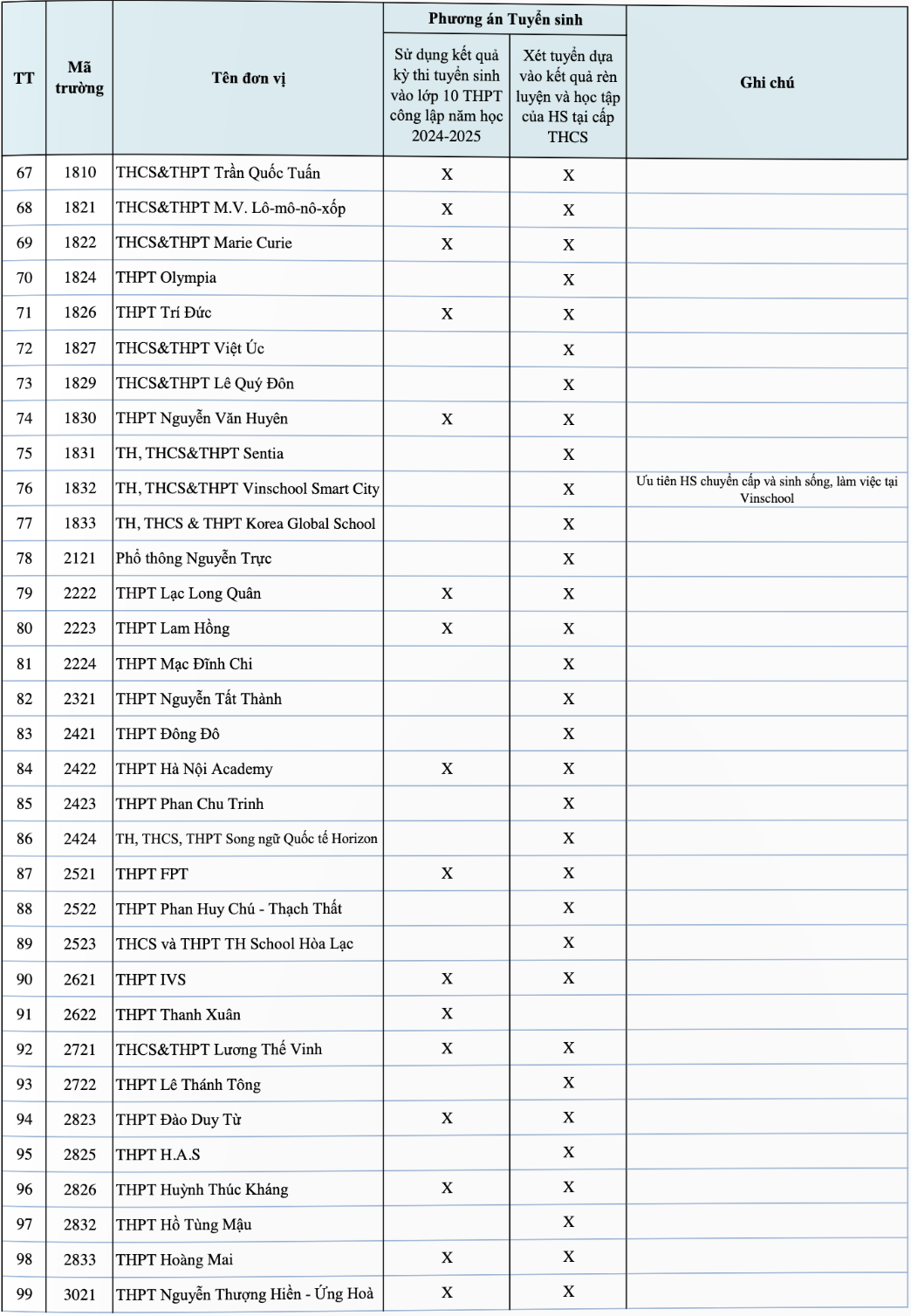 tuyen sinh lop 10 anh 3