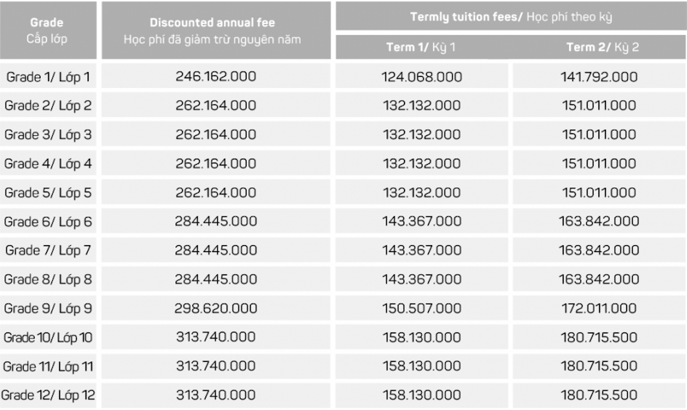 hoc phi truong cong anh 2