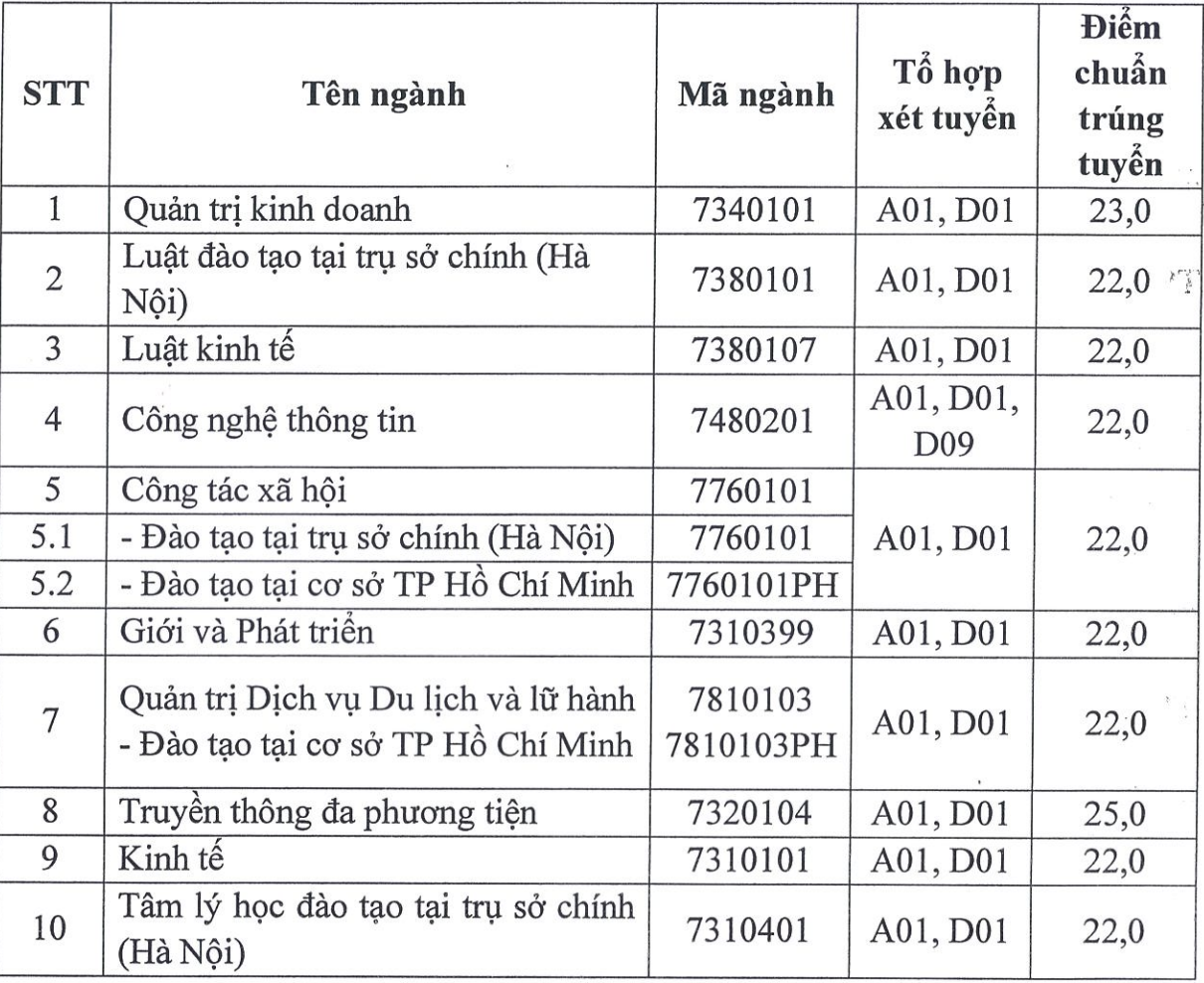 điểm chuẩn học bạ 2024 ảnh 2 diem chuan hoc ba 2024 anh 2