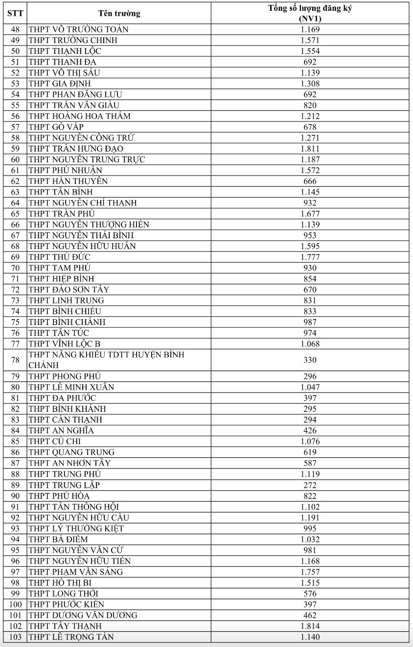 tỷ lệ chọi lớp 10 ảnh 2 ty le choi lop 10 anh 2