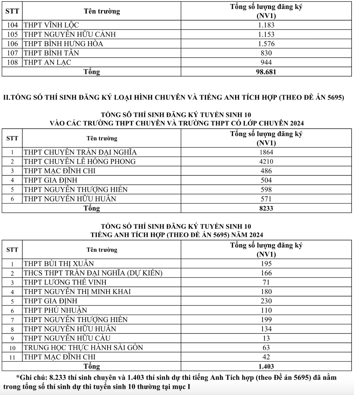tỷ lệ chọi lớp 10 ảnh 3 ty le choi lop 10 anh 3