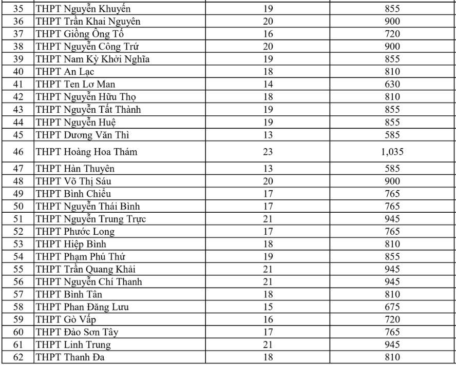 tăng chỉ tiêu lớp 10 ảnh 2 tang chi tieu lop 10 anh 2