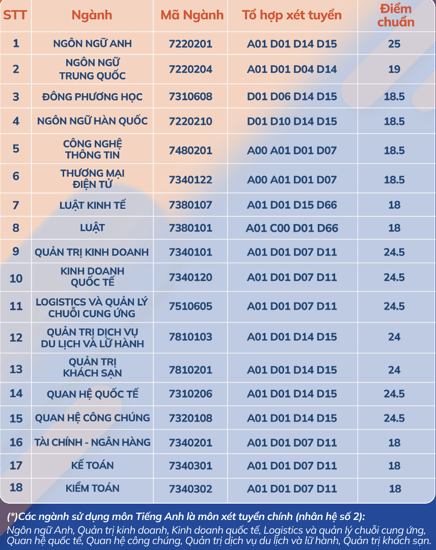 điểm chuẩn học bạ 2024 ảnh 1 diem chuan hoc ba 2024 anh 1