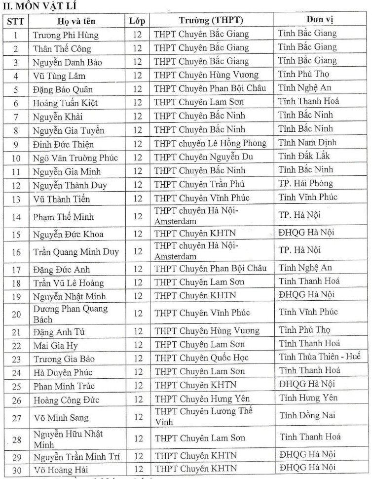 mien thi tot nghiep anh 2