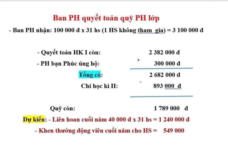 học sinh liên hoan ảnh 1 hoc sinh lien hoan anh 1