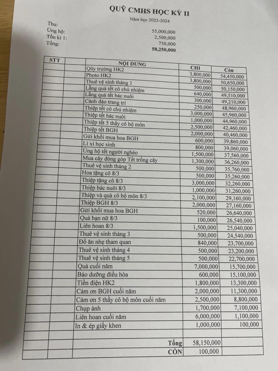 lam thu cuoi nam anh 3