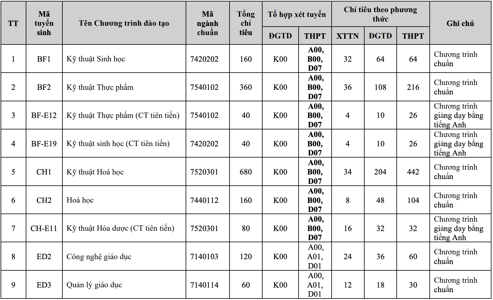 hoc phi Bach khoa anh 1