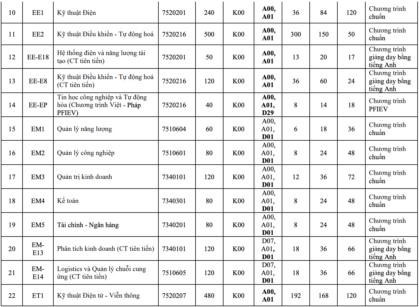 hoc phi Bach khoa anh 2