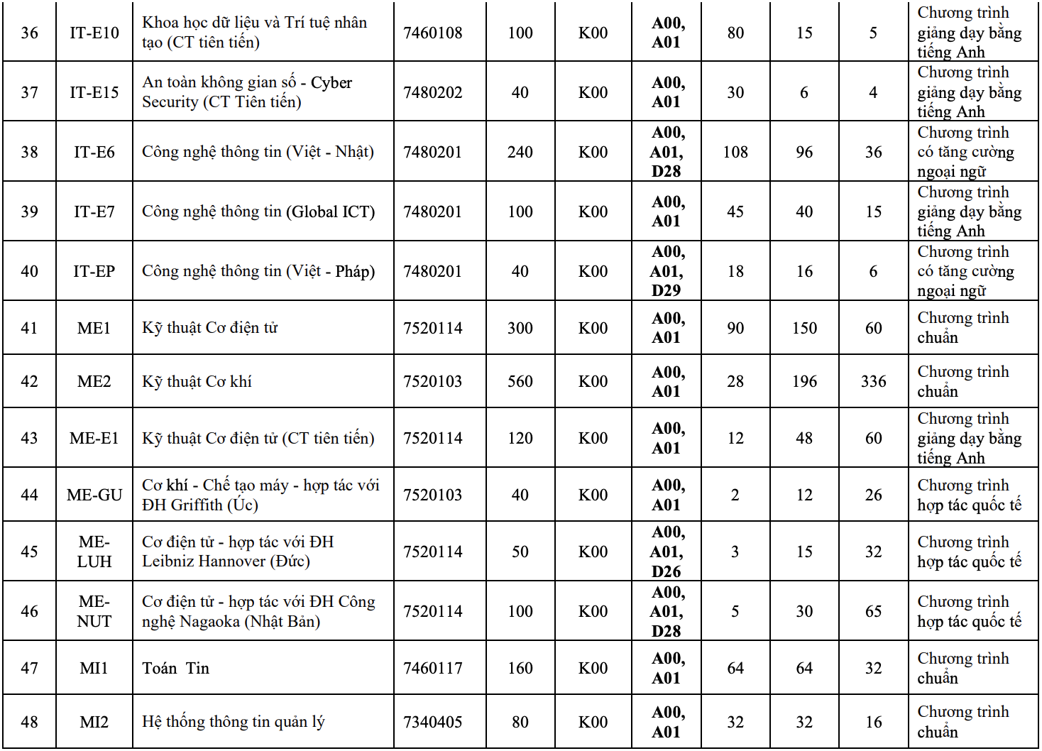 hoc phi Bach khoa anh 4