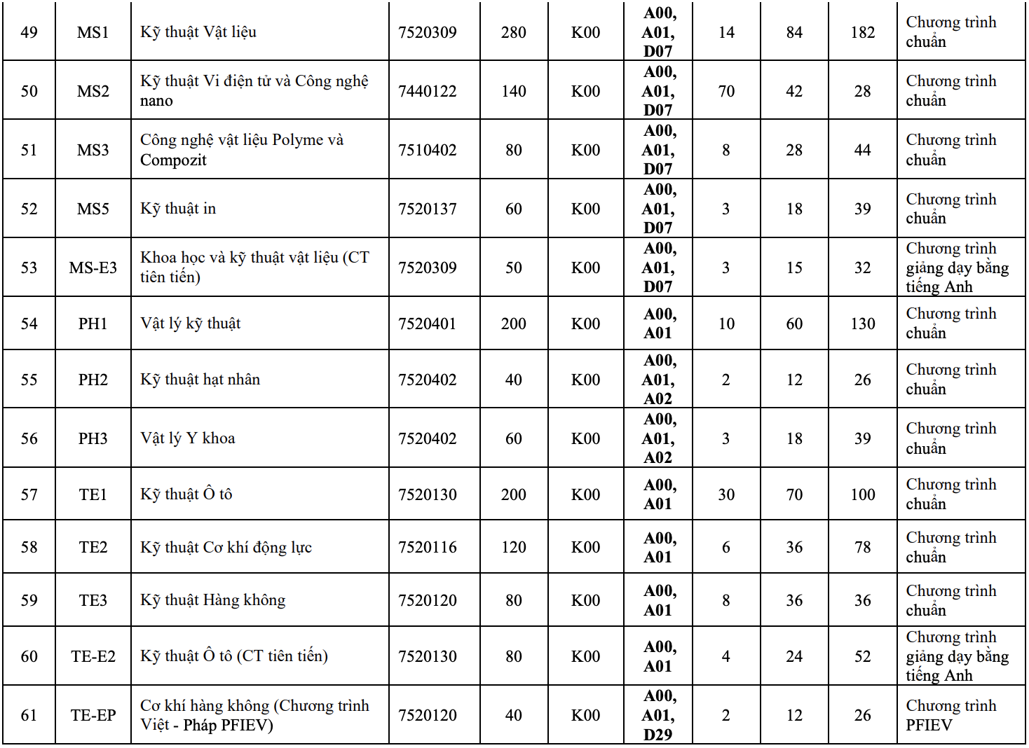 hoc phi Bach khoa anh 5