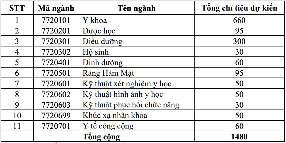 Y khoa Phạm Ngọc Thạch ảnh 1 Y khoa Pham Ngoc Thach anh 1