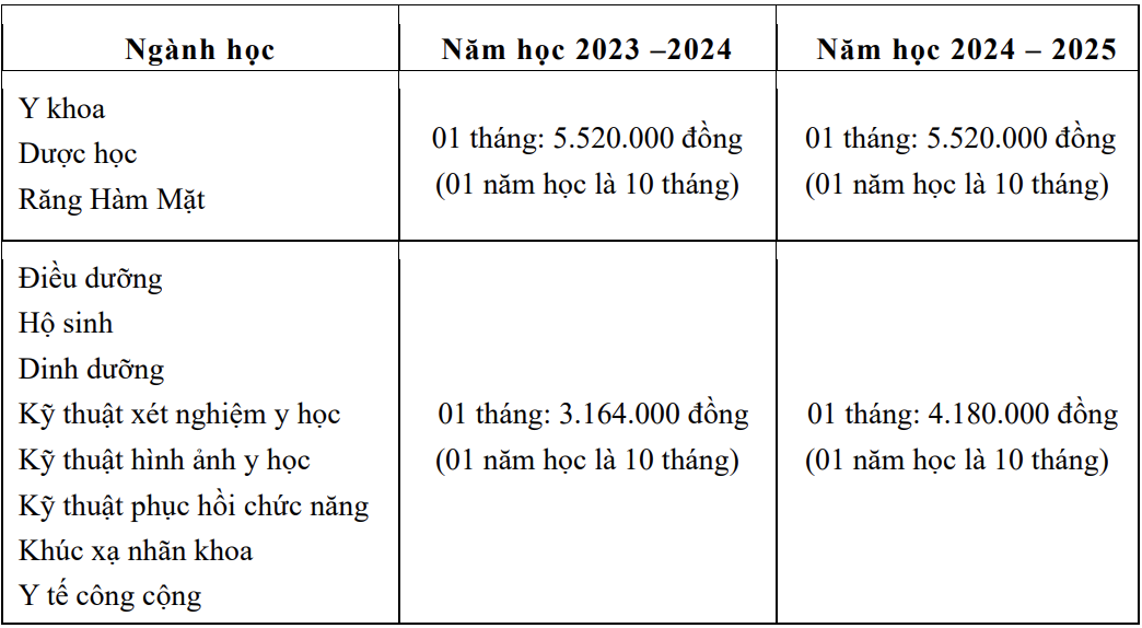 Y khoa Pham Ngoc Thach anh 2