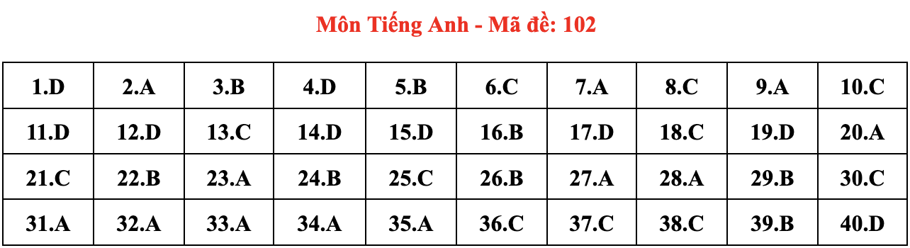 de thi Ngoai ngu anh 2