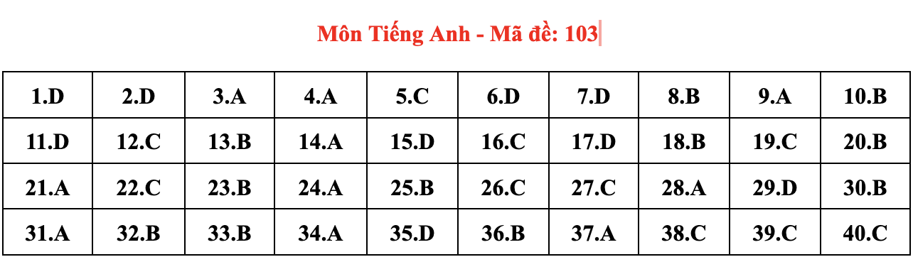 de thi Ngoai ngu anh 3