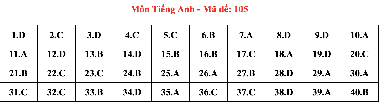 de thi Ngoai ngu anh 5