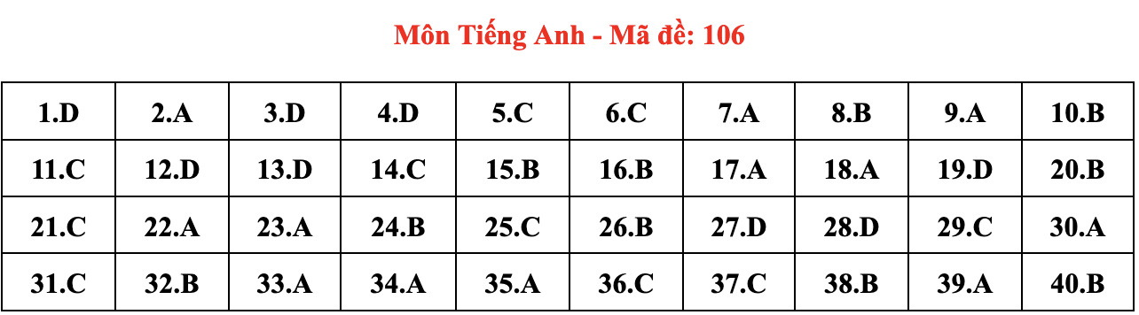 de thi Ngoai ngu anh 6