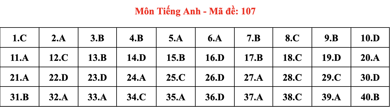 de thi Ngoai ngu anh 7