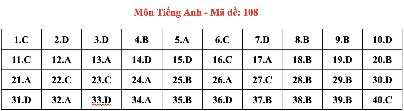 de thi Ngoai ngu anh 8