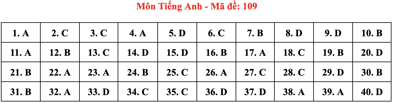 de thi Ngoai ngu anh 9