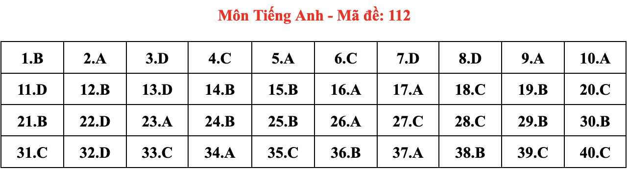 de thi Ngoai ngu anh 12