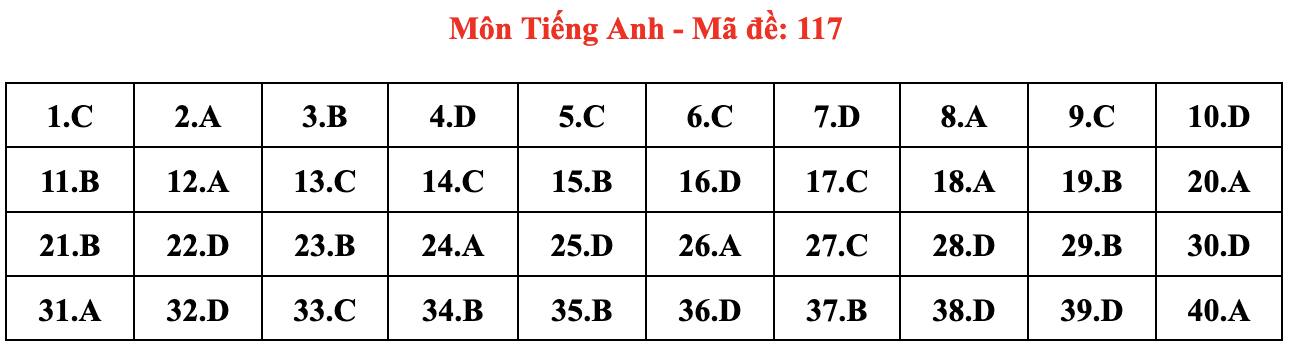 de thi Ngoai ngu anh 17