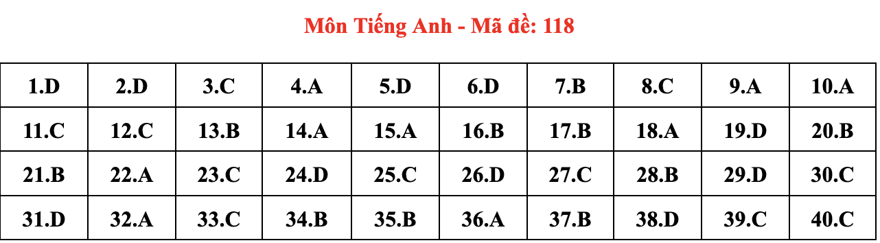 de thi Ngoai ngu anh 18