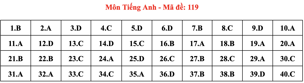 de thi Ngoai ngu anh 19