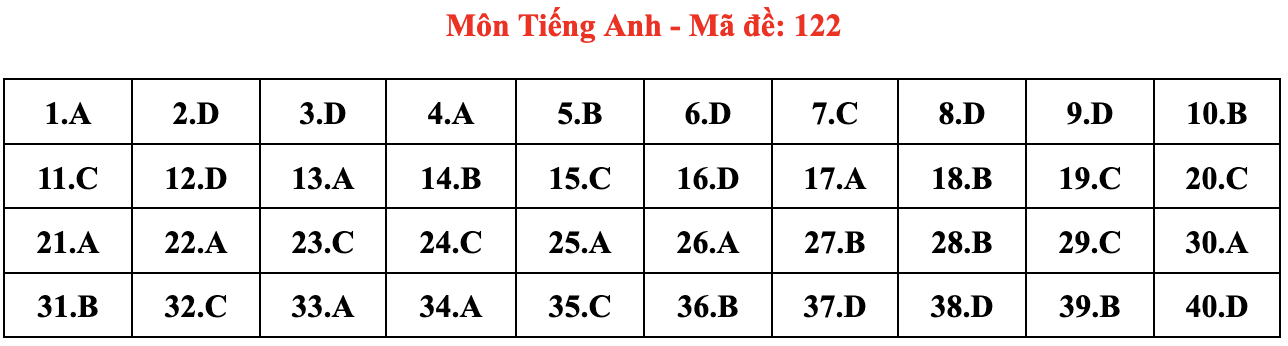 de thi Ngoai ngu anh 22