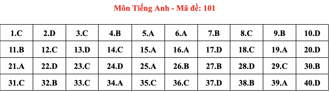 de thi Ngoai ngu anh 1