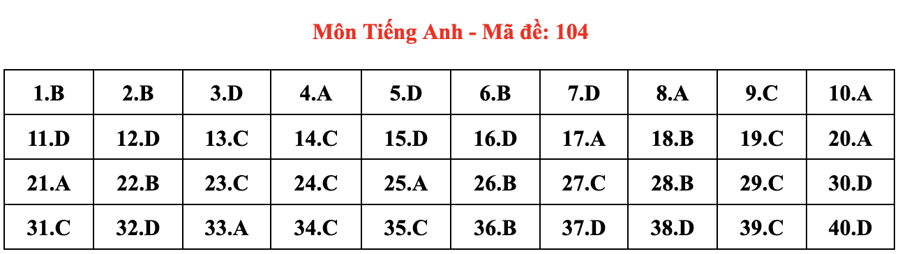 de thi Ngoai ngu anh 4