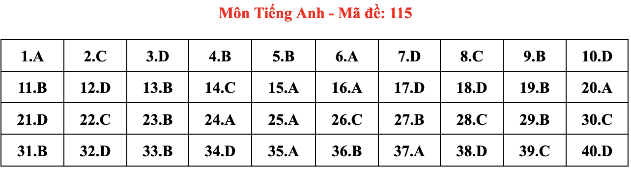 de thi Ngoai ngu anh 15