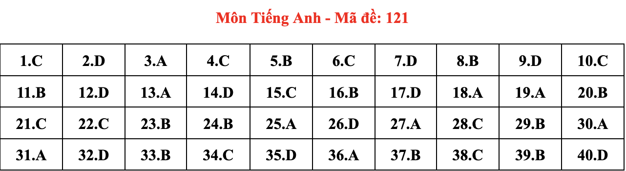 de thi Ngoai ngu anh 21