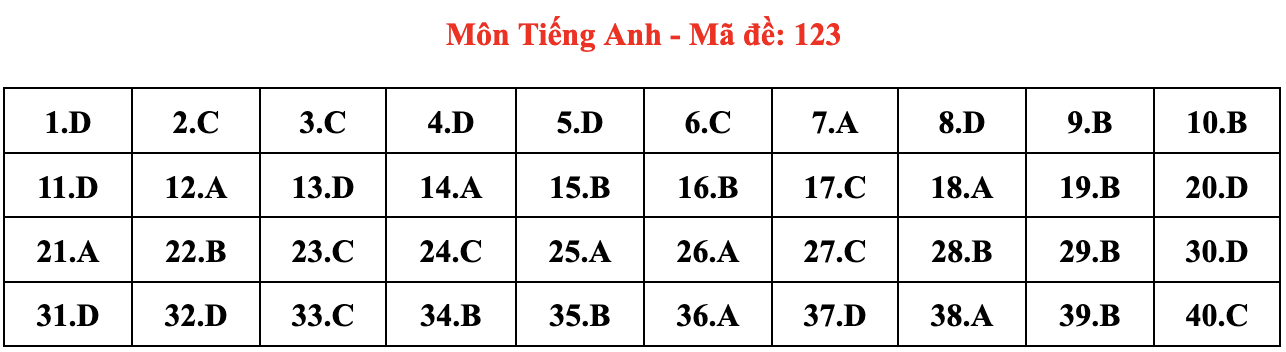 de thi Ngoai ngu anh 23