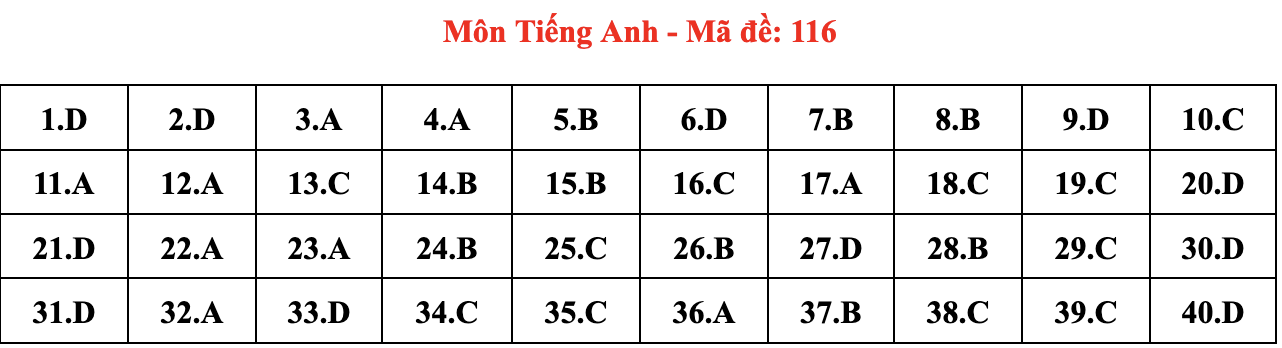 de thi Ngoai ngu anh 16