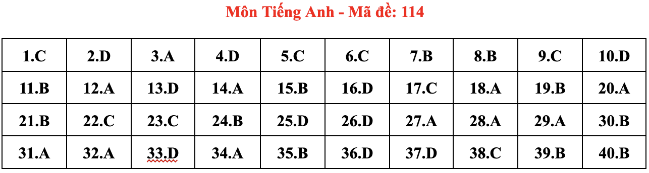 de thi Ngoai ngu anh 14
