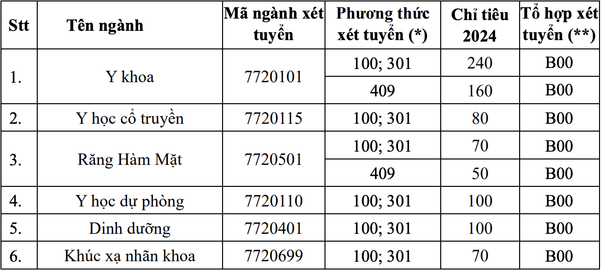 dai hoc Y Ha Noi anh 1