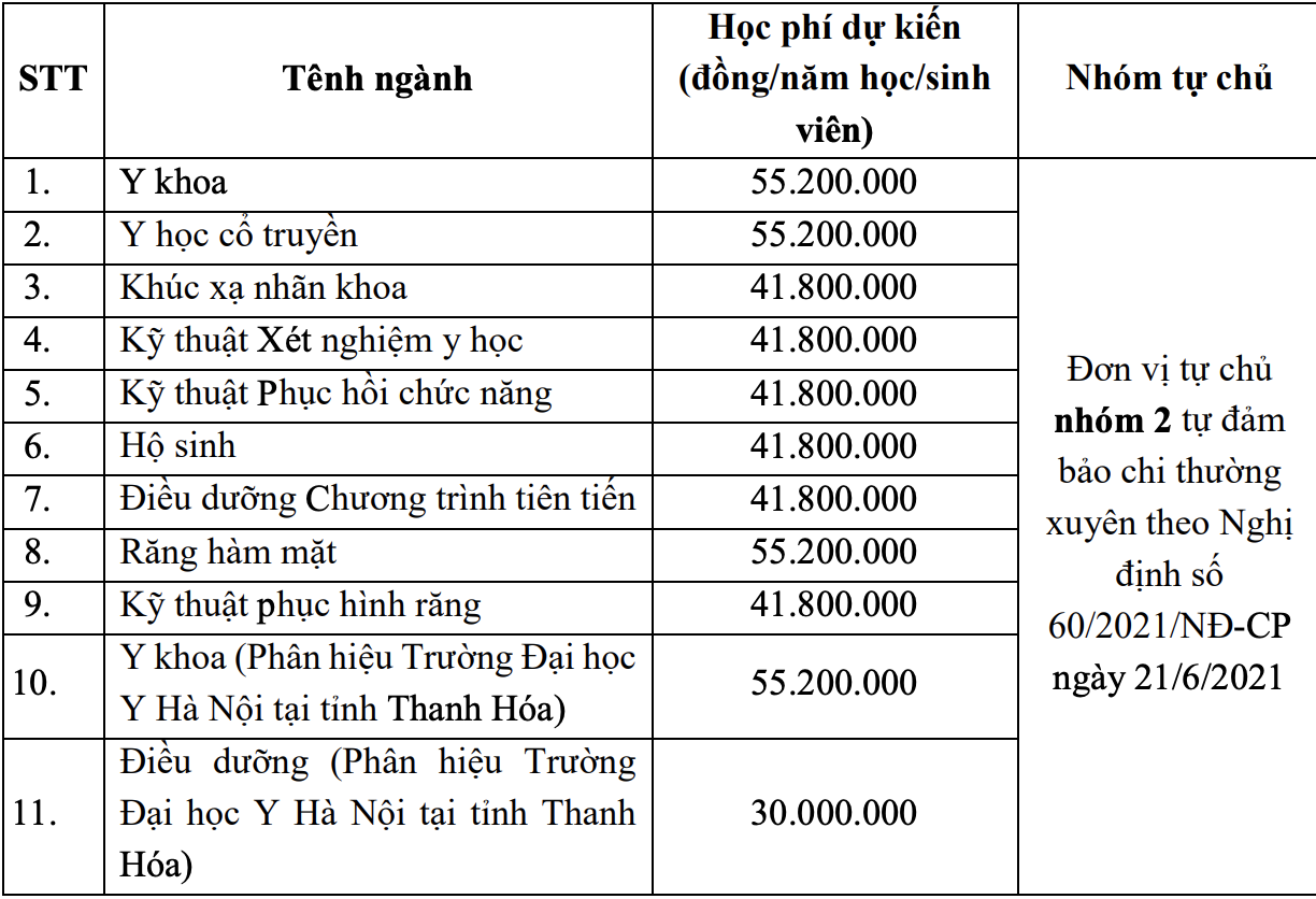 dai hoc Y Ha Noi anh 3