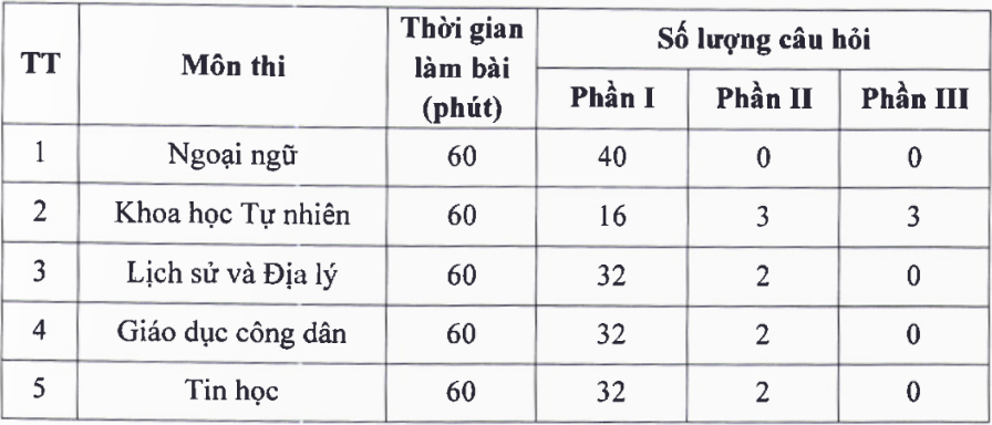 thi lop 10 Ha Noi anh 1