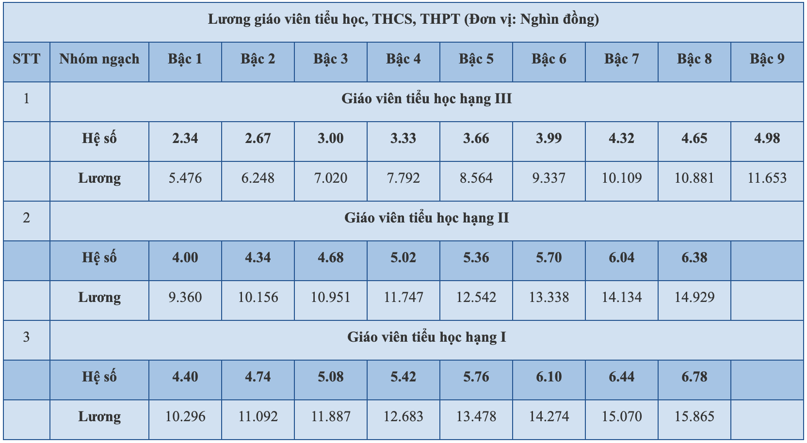 luong giao vien anh 2