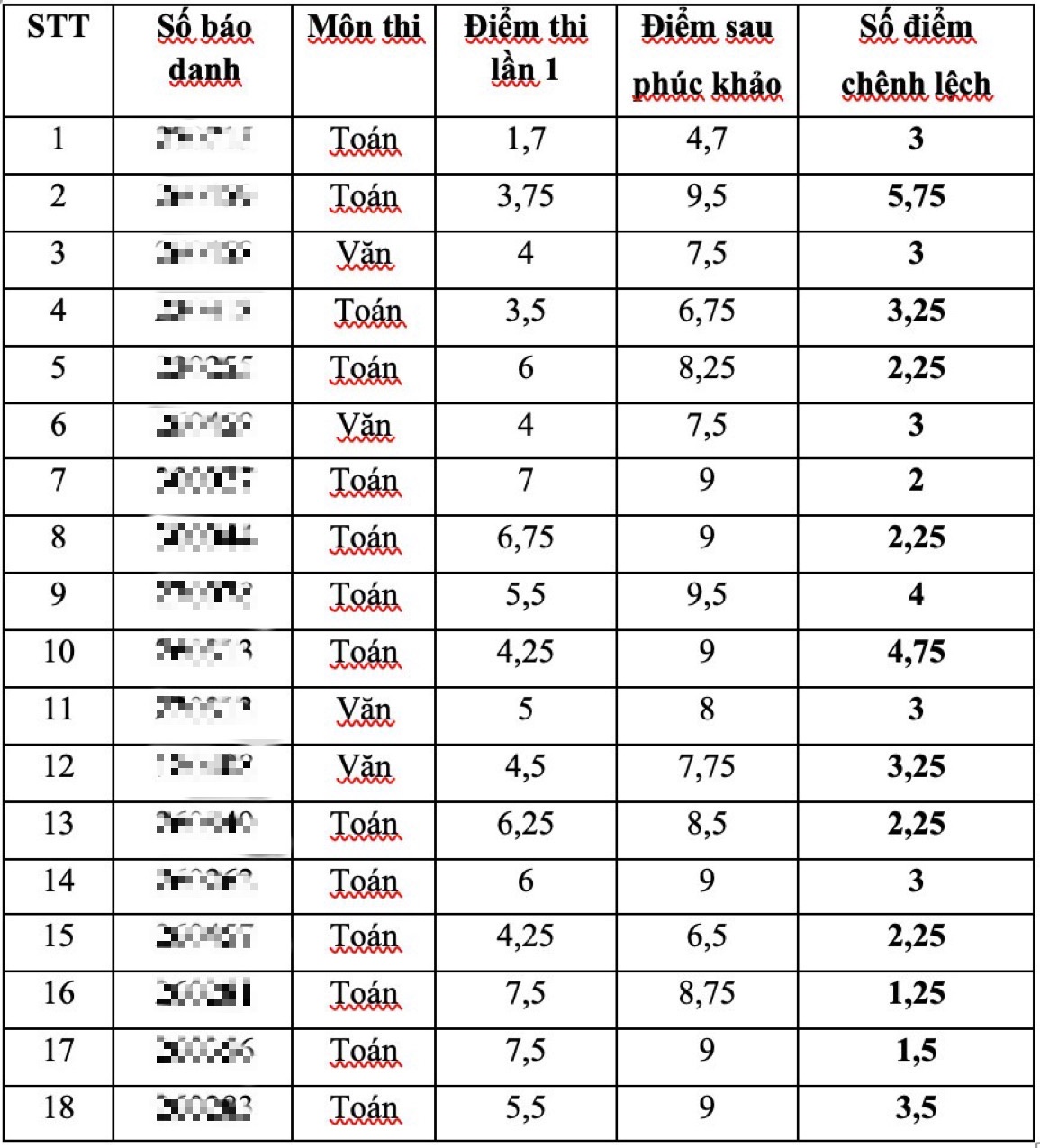 gian lan Thai Binh anh 2