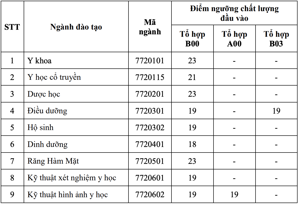 diem san truong Y anh 3