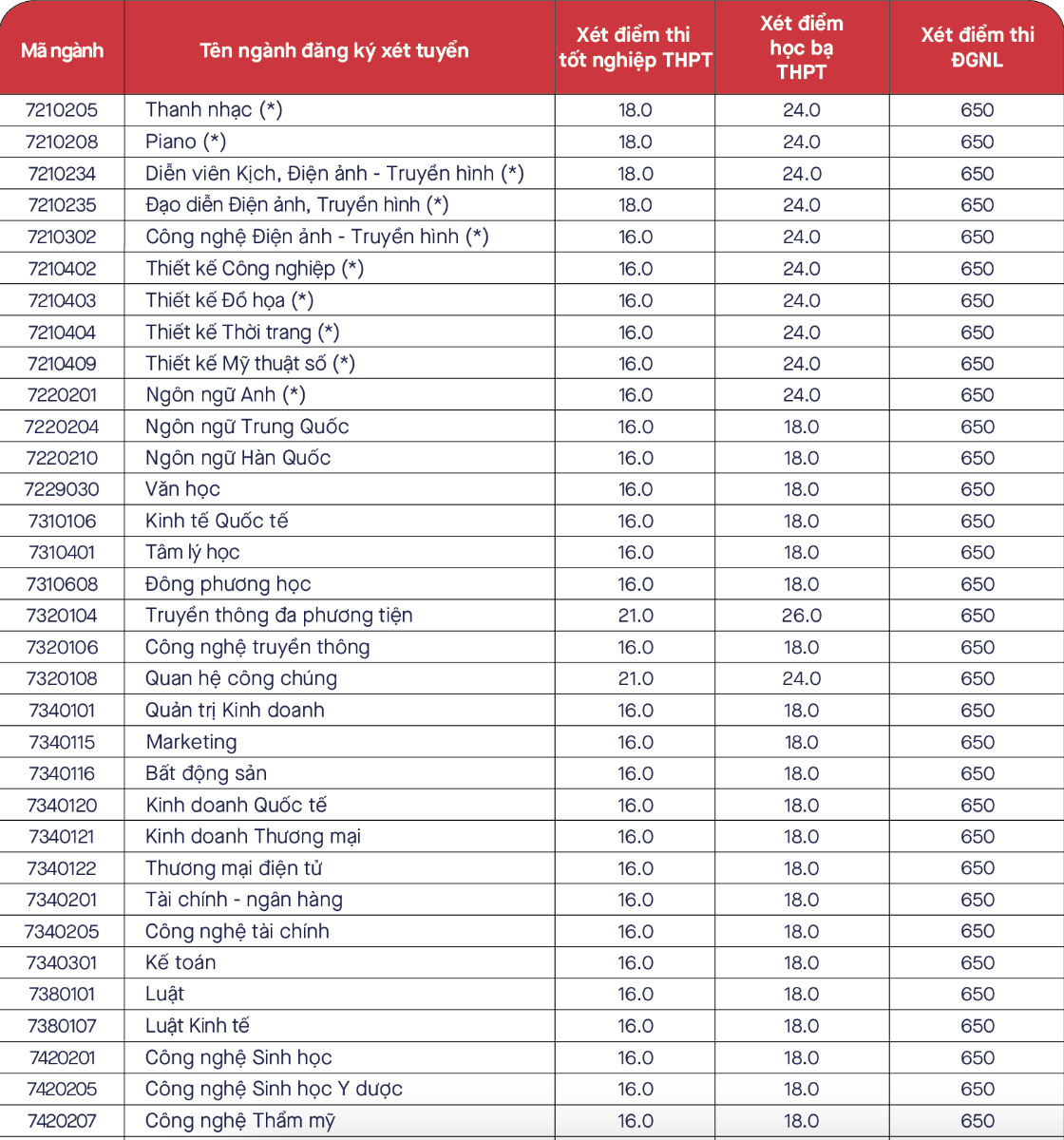 xét tuyển bổ sung ảnh 1 xet tuyen bo sung anh 1