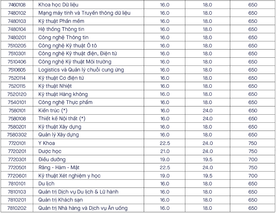 xét tuyển bổ sung ảnh 2 xet tuyen bo sung anh 2
