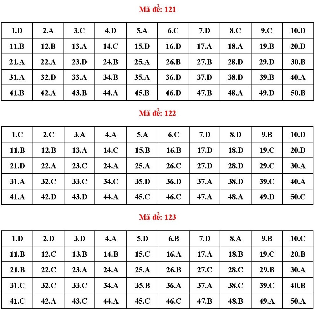đáp án môn Toán ảnh 13 dap an mon Toan anh 13