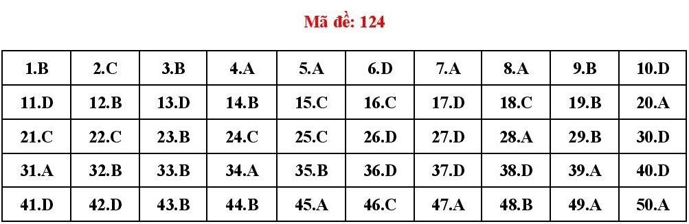 đáp án môn Toán ảnh 14 dap an mon Toan anh 14