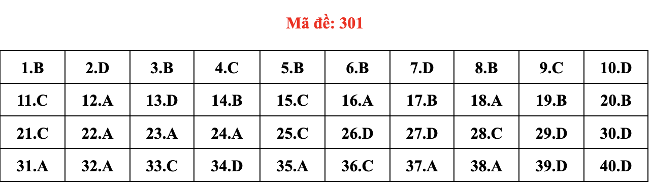 dap an mon Lich su anh 5