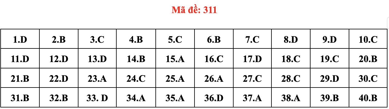 dap an mon Lich su anh 15