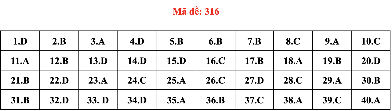 dap an mon Lich su anh 20