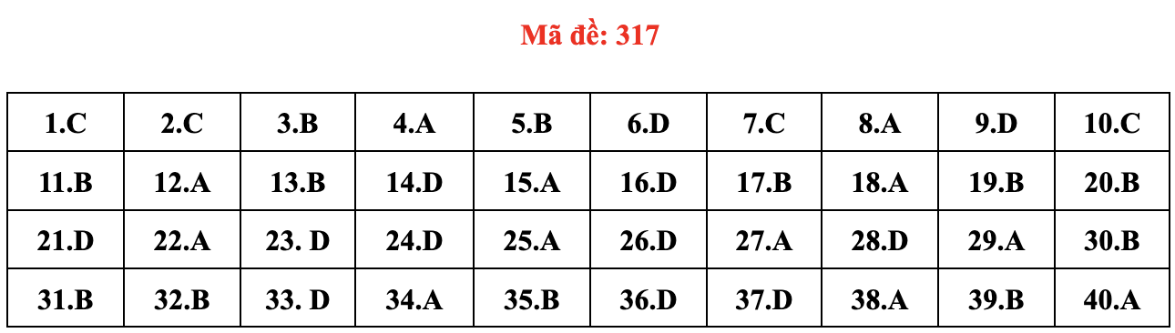 dap an mon Lich su anh 21