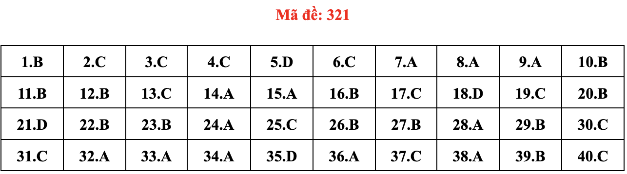 dap an mon Lich su anh 25